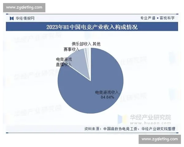 电竞赛事联盟引领数字竞技新时代发展蓝图打造文化与产业融合高地